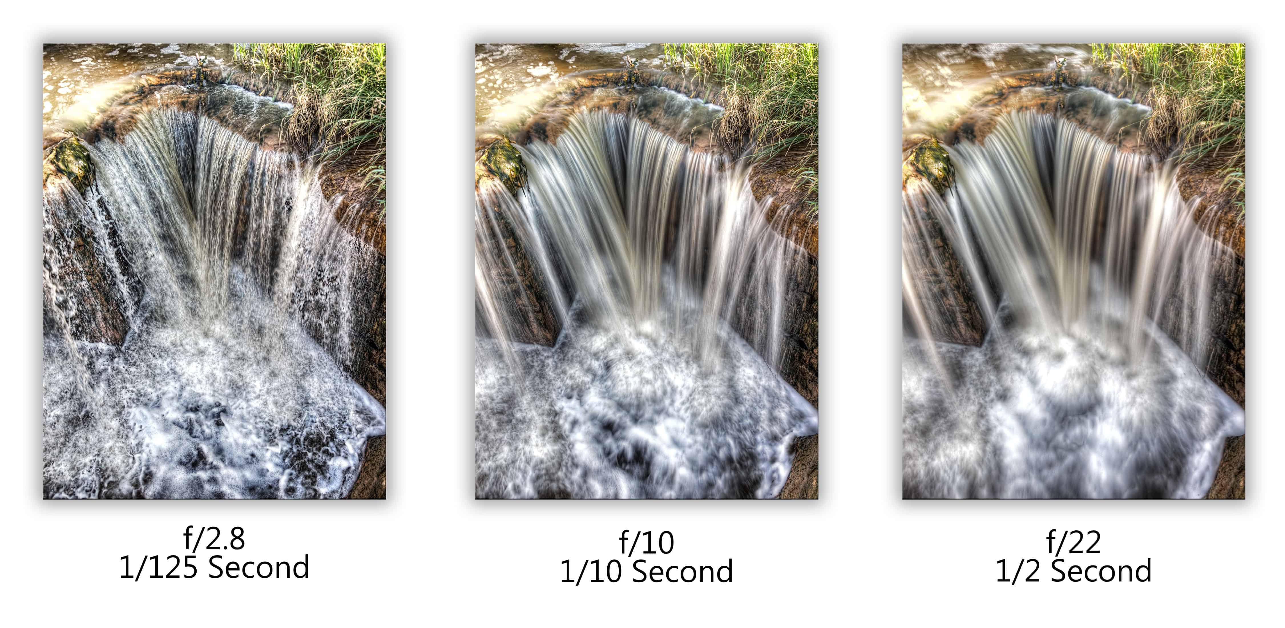 How Does Fast Shutter Speed Affect A Photo