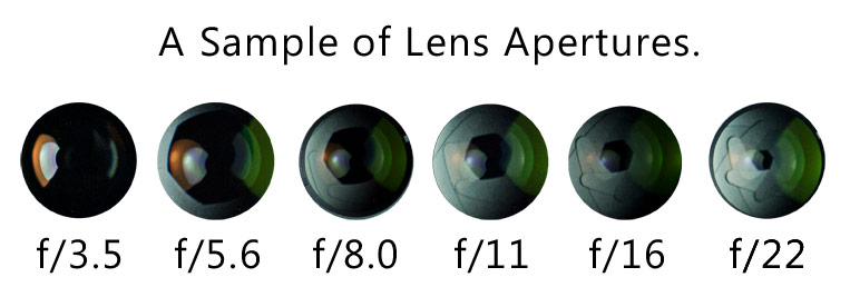 Photography F-Stop Chart Camera Aperture Value with Exposure T