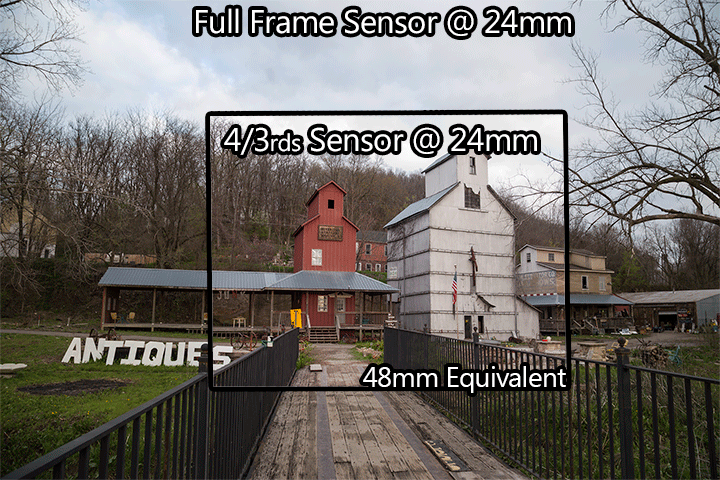 Understanding Crop Factor