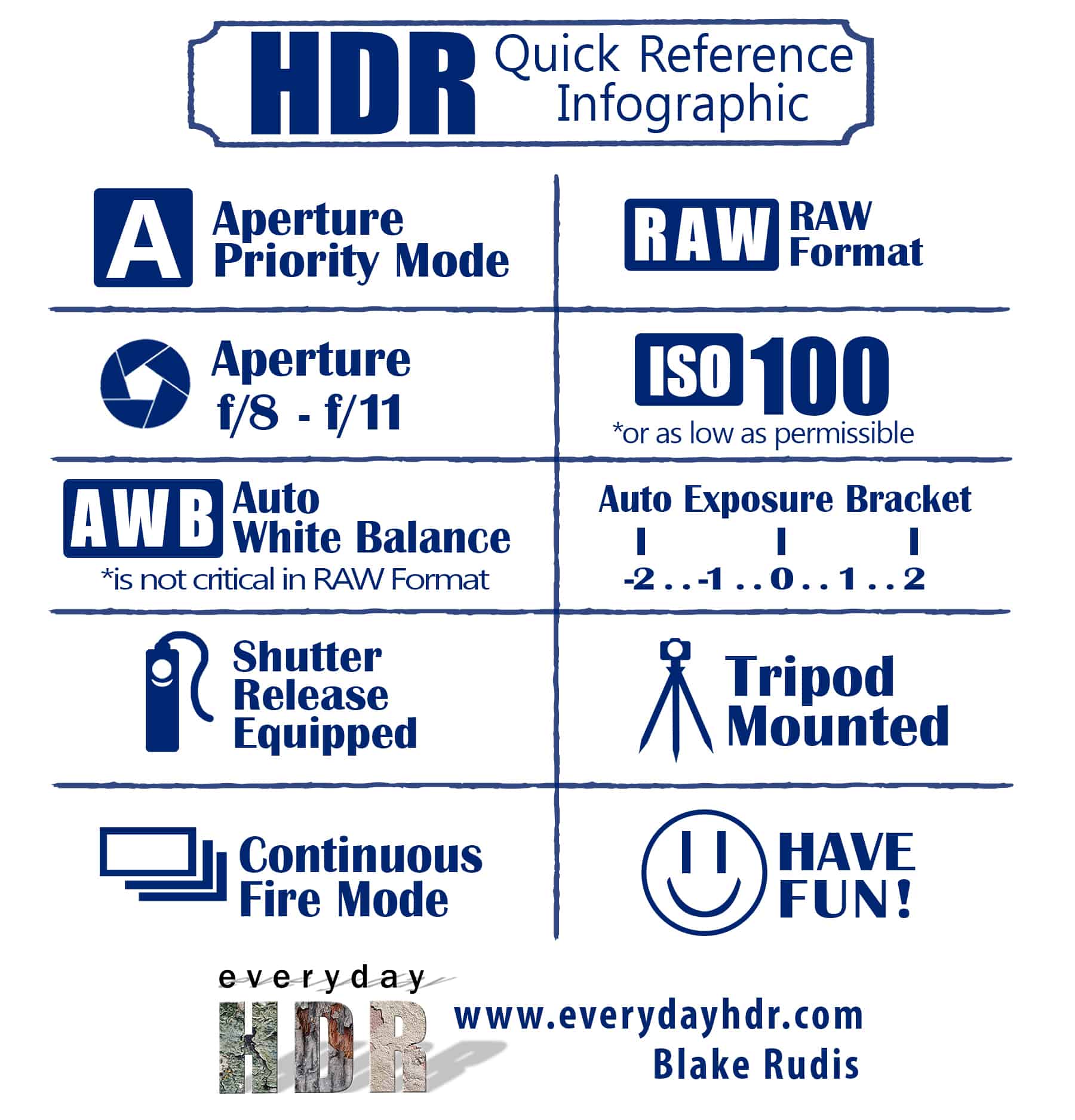 Custom Camera Buttons for HDR EverydayHDR