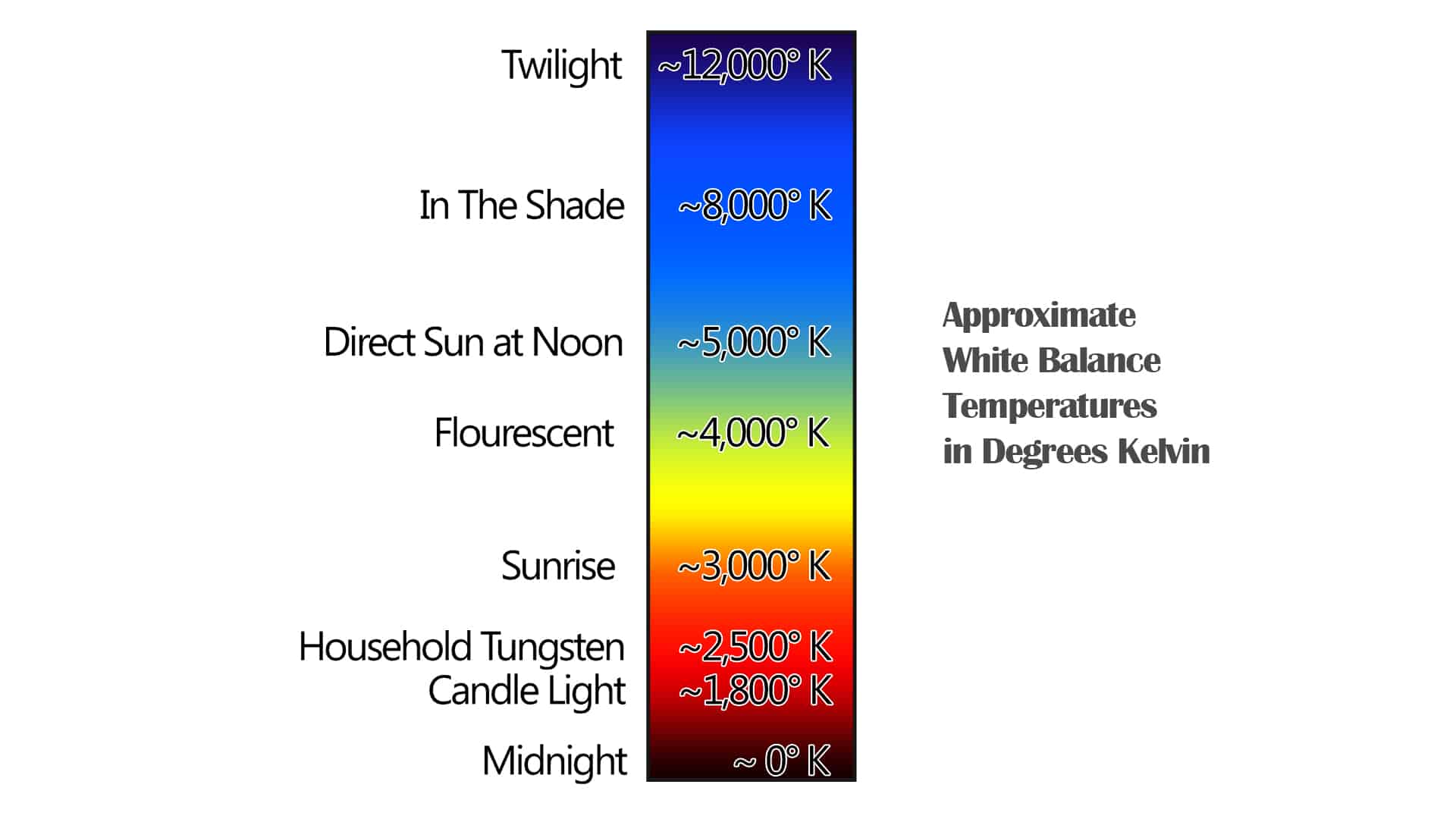 How to Fix Color Temperatures in Adobe Camera Raw f64 Academy