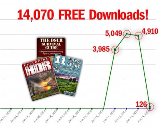 Stats for fre download June 2014 2