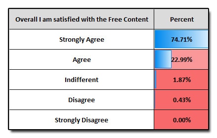 Question-1-Results-2