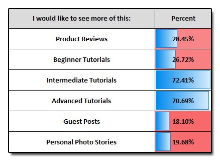 Question-4-Results2