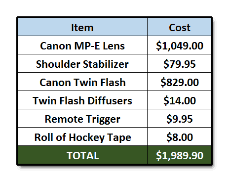 Cost of MP-E
