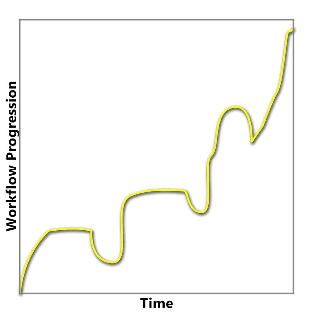 Challenge Workflow Progression 2