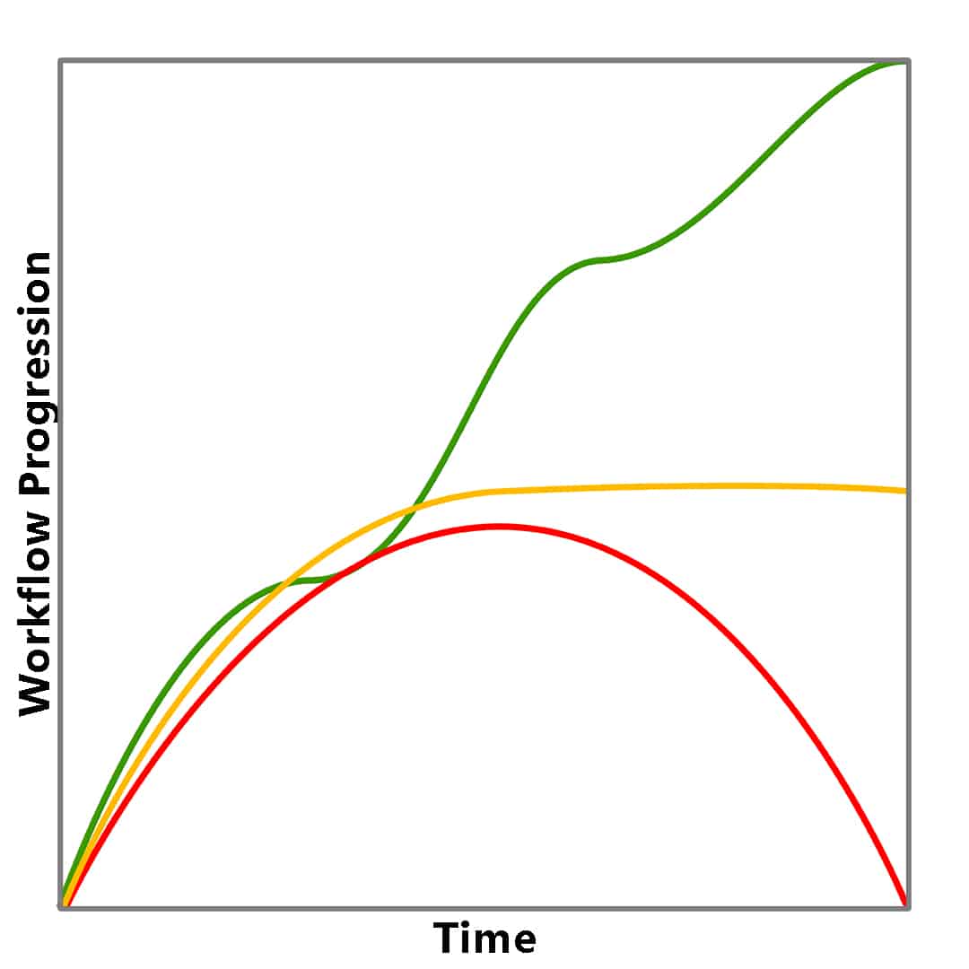 Challenge Workflow Progression sm