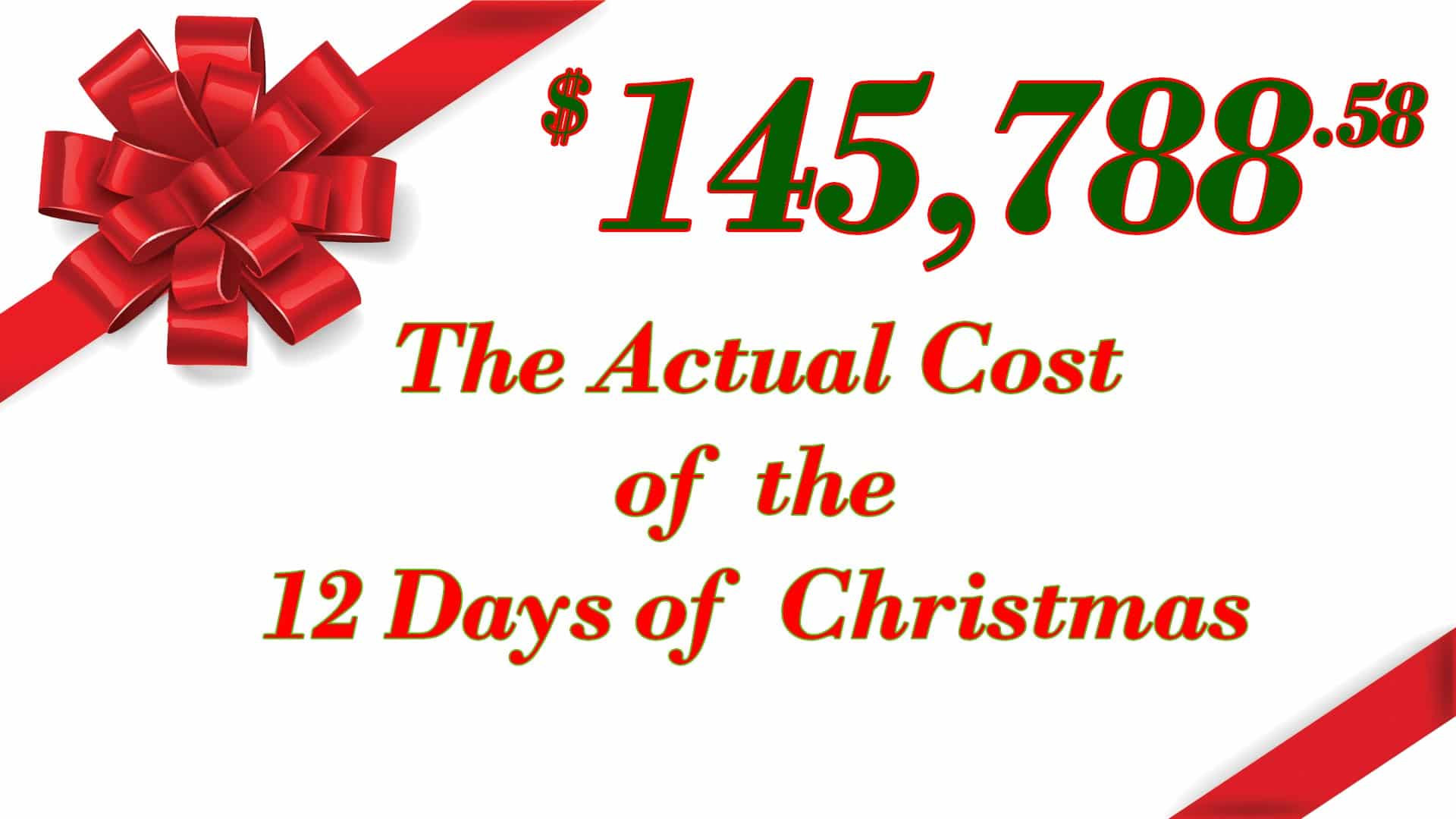 The Actual Cost of the 12 Days of Christmas f64 Academy