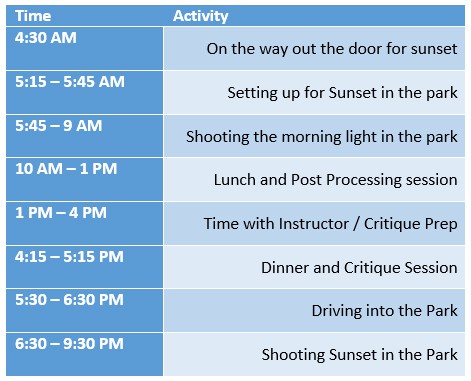 Activity for Yosemite