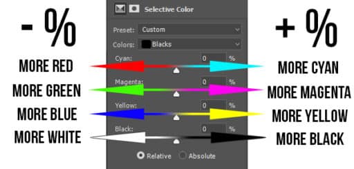 Selective Color Adjustment Layer in Photoshop Chart