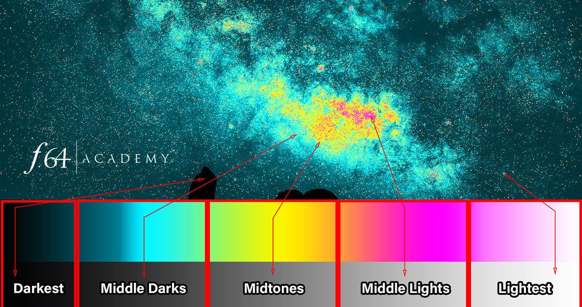 The 5 Tone Heat Map Giagram